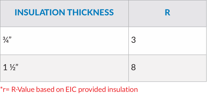 Sizing Insulation for Cooling