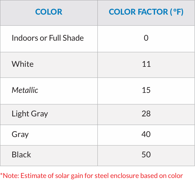 Color Effect on Cooling SIzing