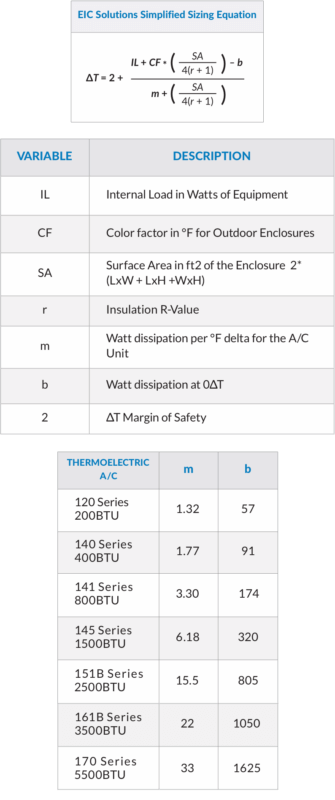 Step 3: Sizing Application for cooling requirement