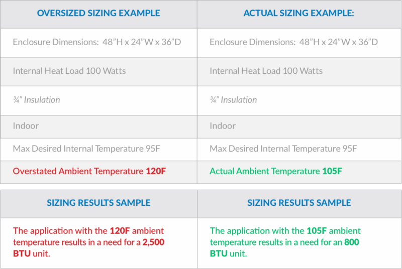 temperature specifications 