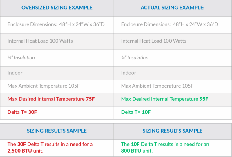 eic-solutions-guide-thermoelectric-cooling-heat-load