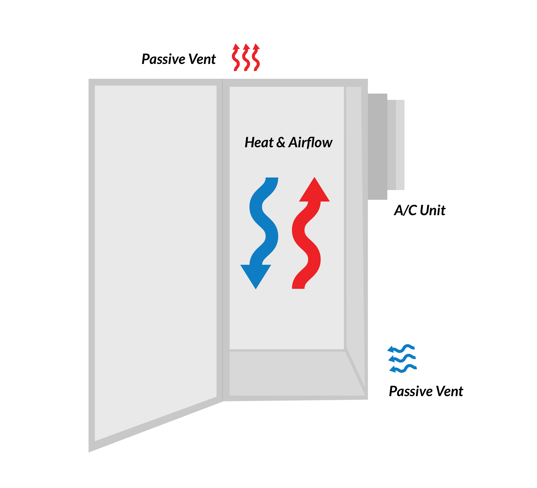 Enclosure Air Circulation The Importance of Airflow EIC Solutions