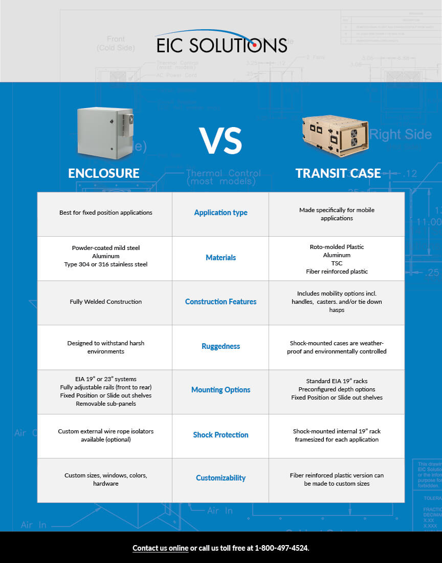 Enclosure vs Transit Case Guide