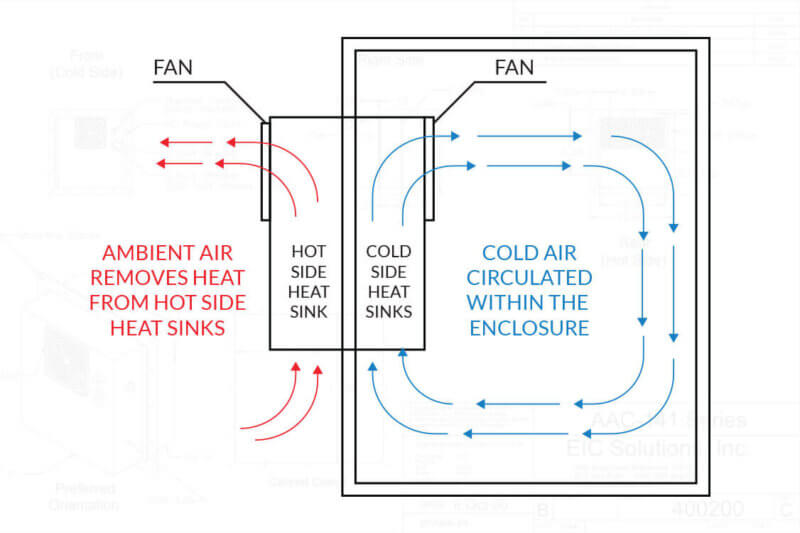 How Peltier Cooling Works Circuit Diagram
